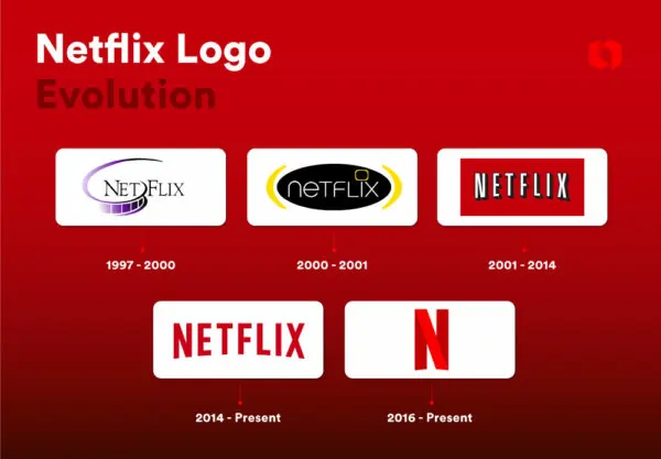 OLD VERSION 1 old version netflix mod apk