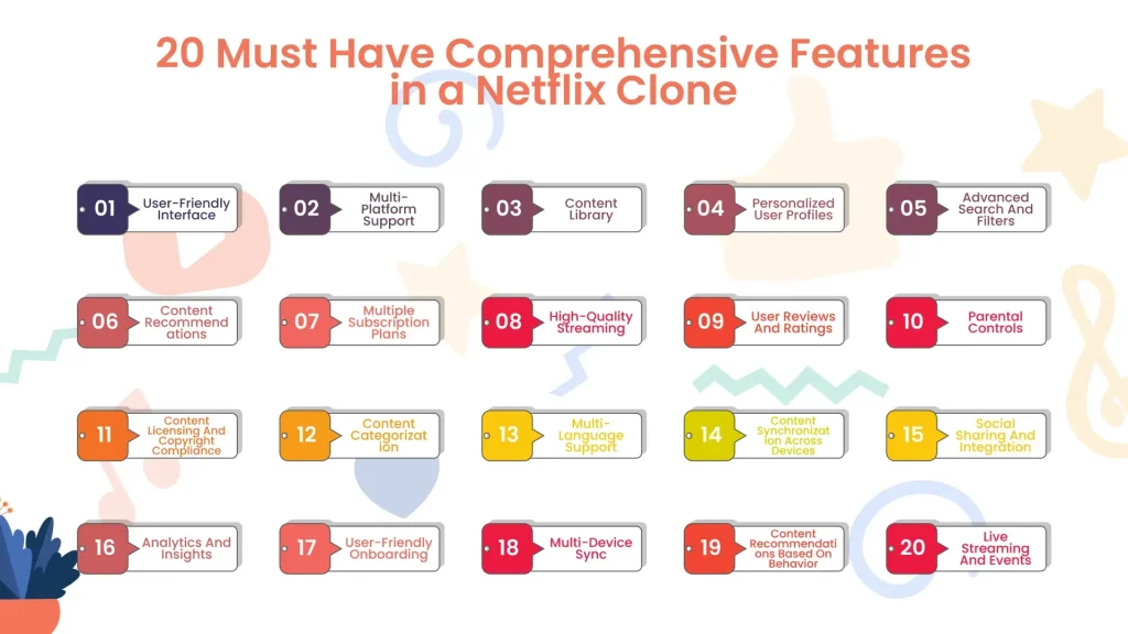 Netflix APK on Mac Version (15.26.0) Free in 2025 – A Comprehensive Guide 6 feature of netflix mod apk